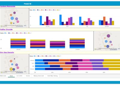 Power Bi Stacks